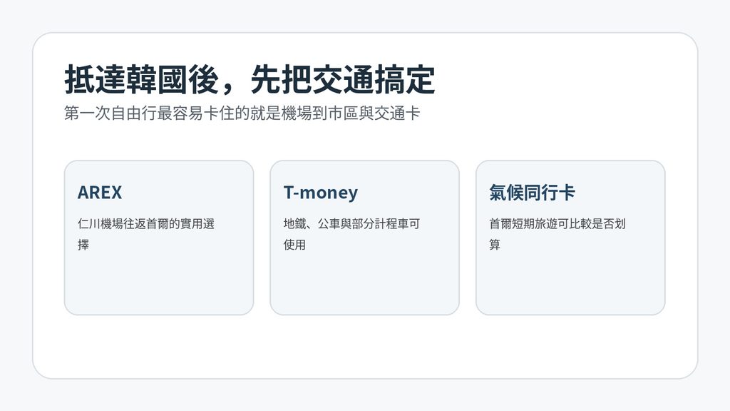 韓國自由行機場交通與T-money使用重點