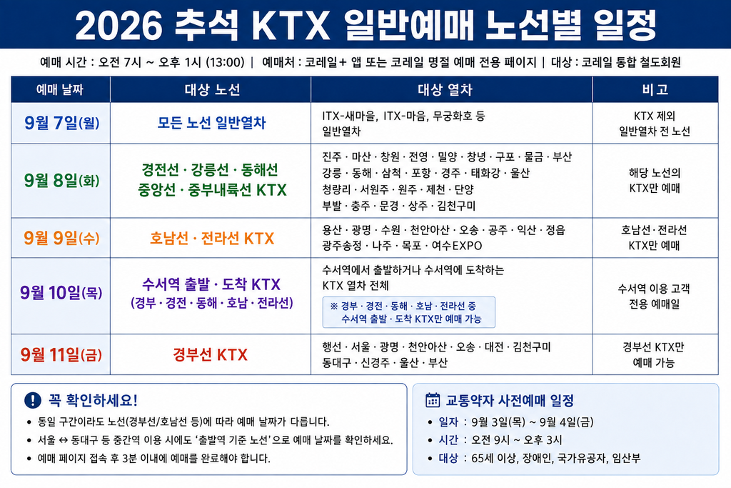 2026 추석 KTX 예매 노선별 일정