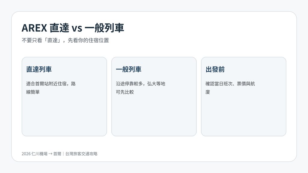 AREX直達列車與一般列車比較