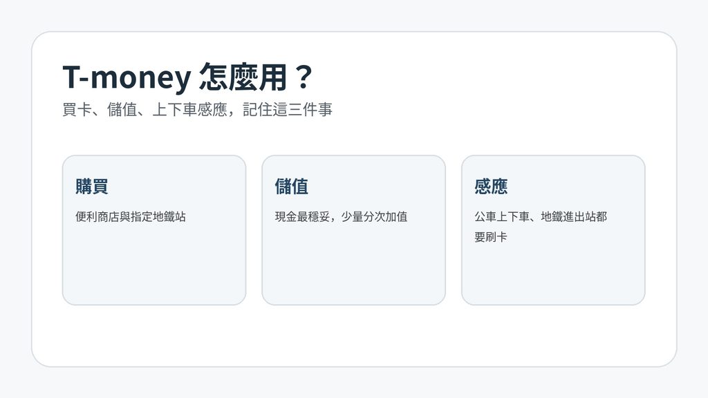 韓國T-money購買、儲值與搭車使用方式