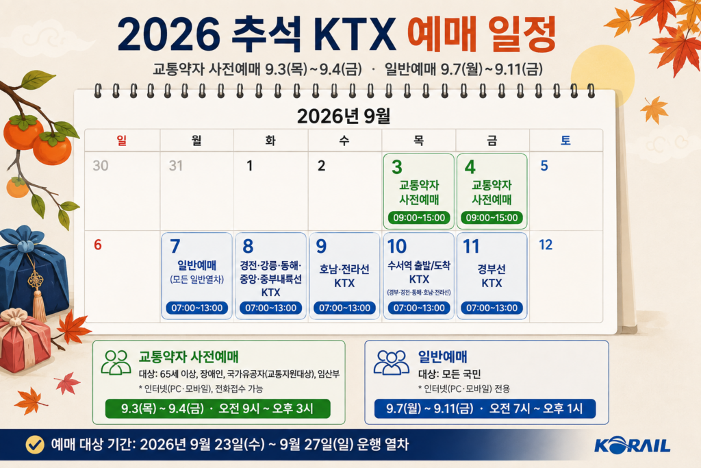 2026 추석 KTX 기차표 예매 일정