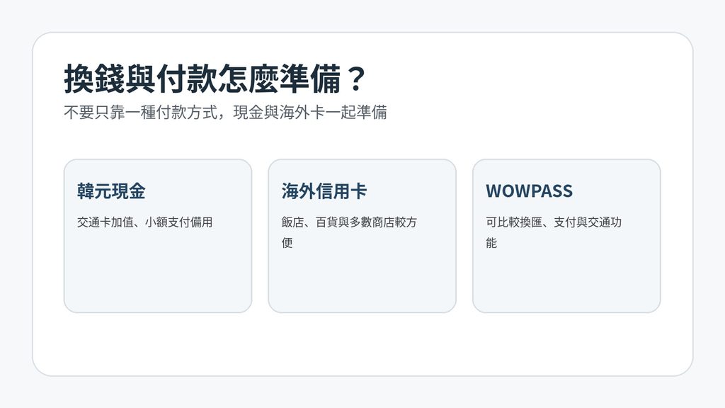 韓國自由行韓元現金、信用卡與WOWPASS付款比較