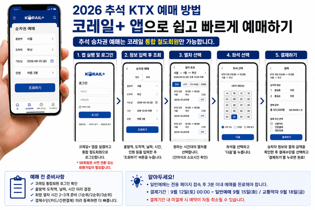 2026 추석 KTX 예매 방법 코레일 플러스