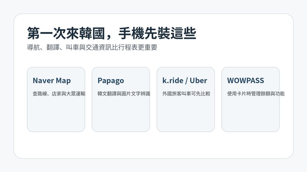台灣旅客韓國自由行必備地圖翻譯與交通App