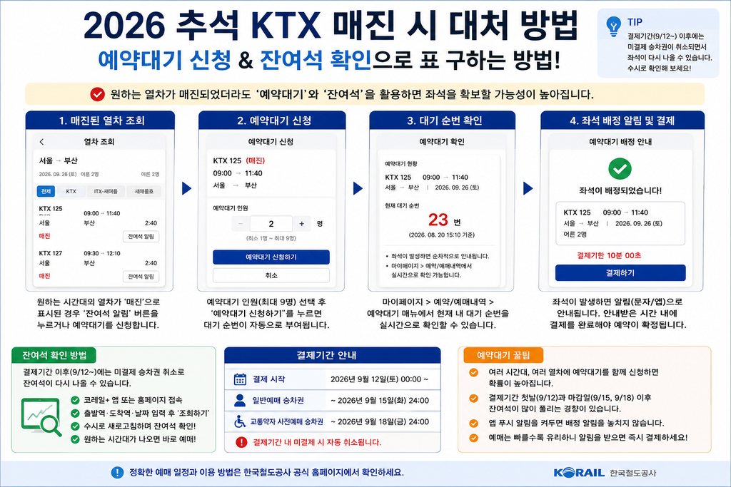 2026 추석 KTX 매진 후 예약대기 잔여석 확인방법