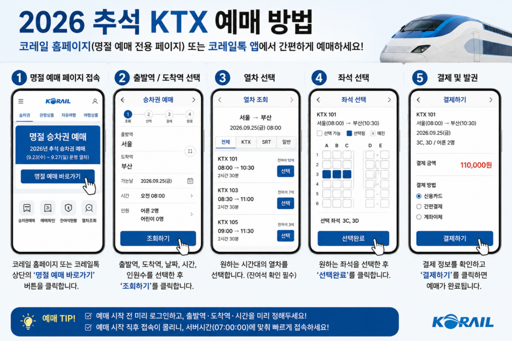 코레일 2026 추석 KTX 기차표 예매 방법