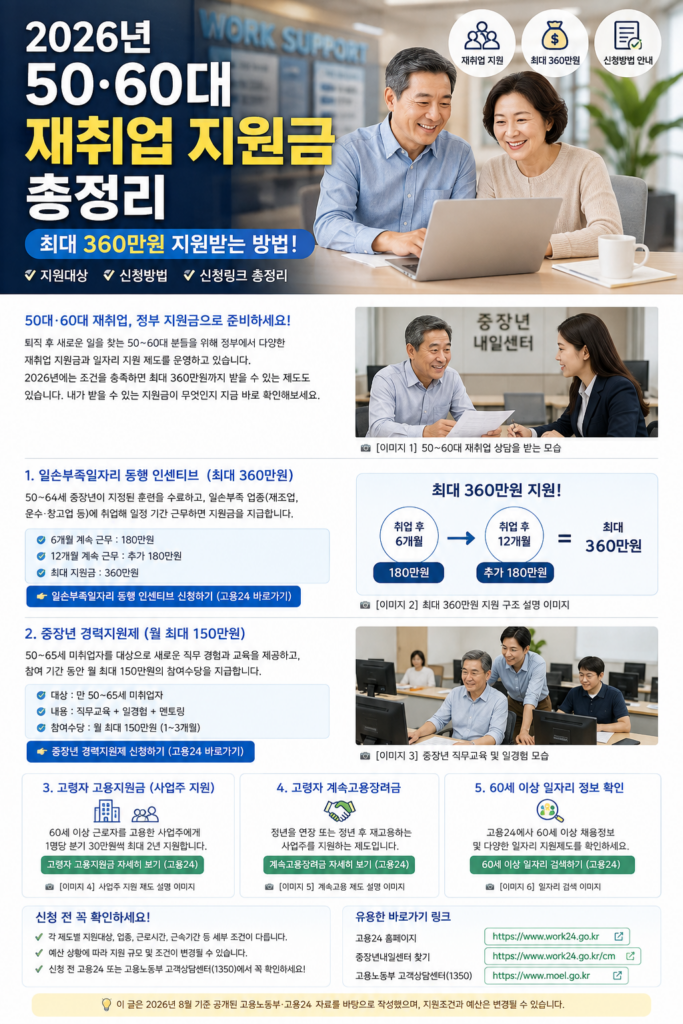 2026년 50대 60대 재취업 지원금 신청방법